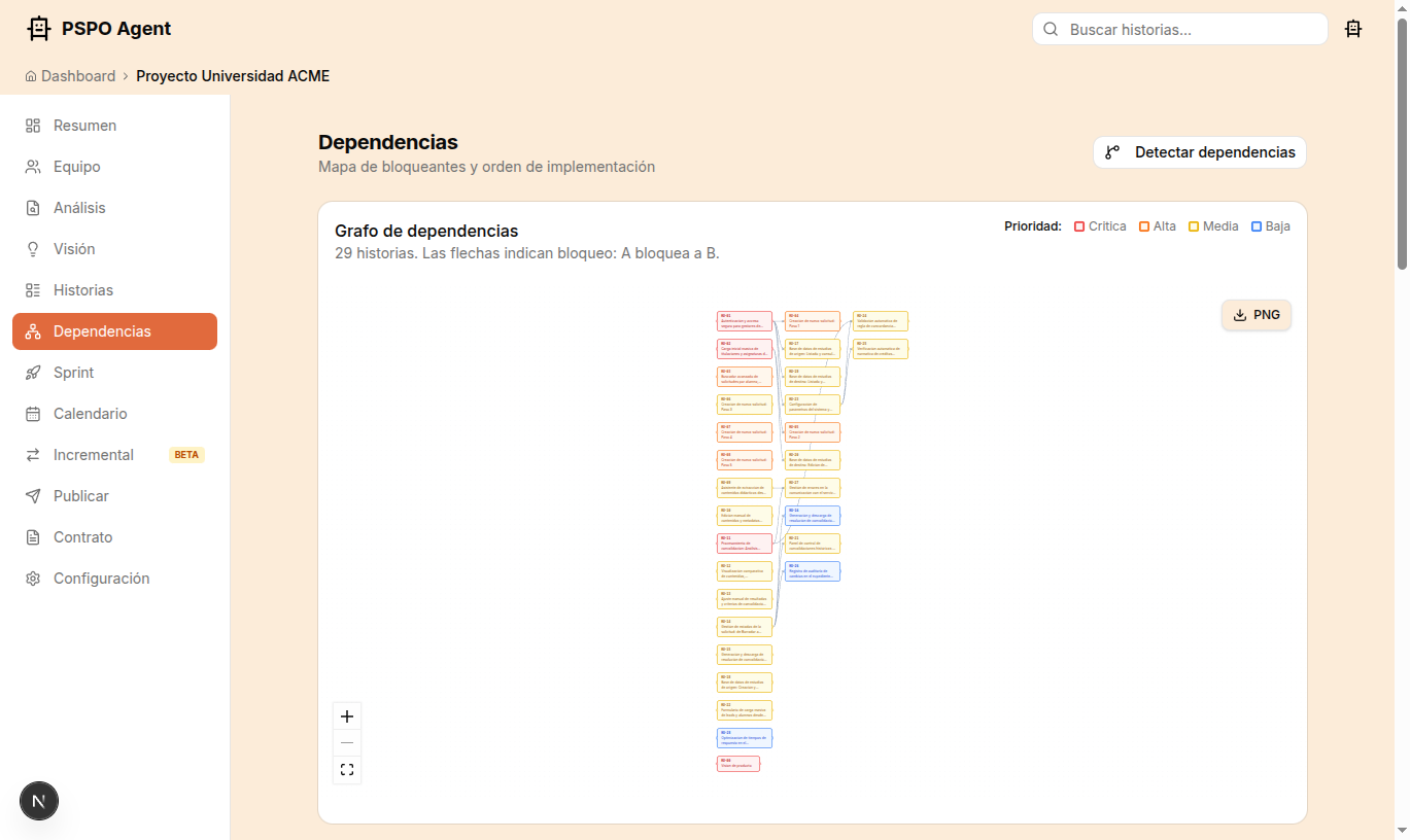 Grafo de dependencias entre historias con colores por prioridad